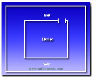 Vaastu Shastra for Mental Tension